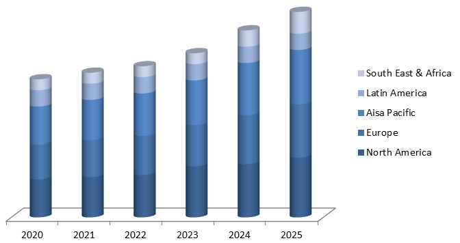 Global Biometric Technology Market Size, Share, Industry Statistics Report